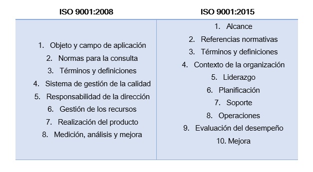 iso9001.2015(2)